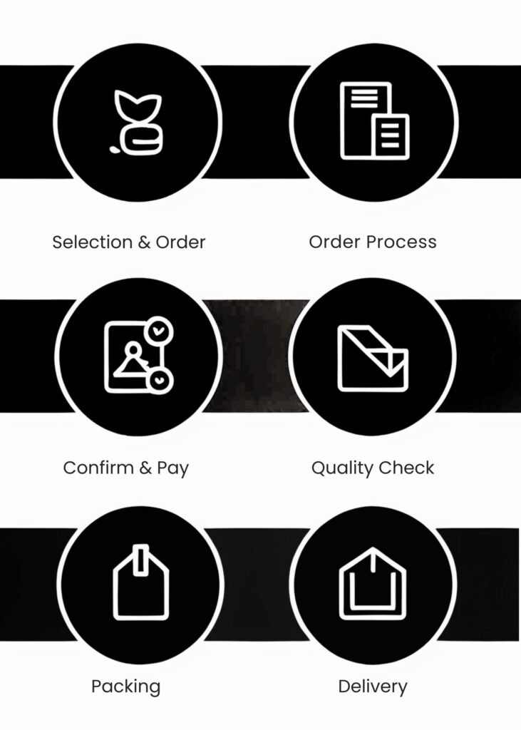 selection & order (500 x 700 px) (2)